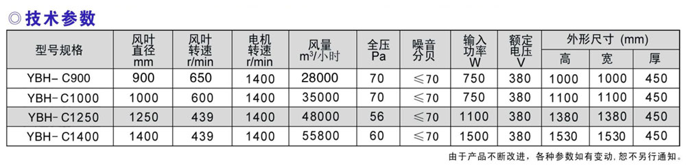 推拉式風(fēng)機