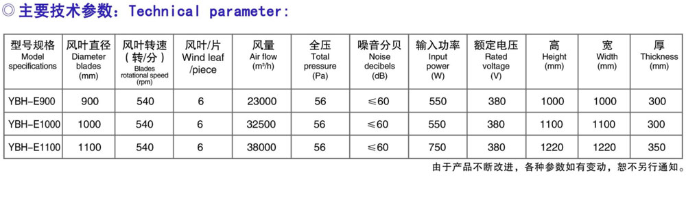 牛舍風機